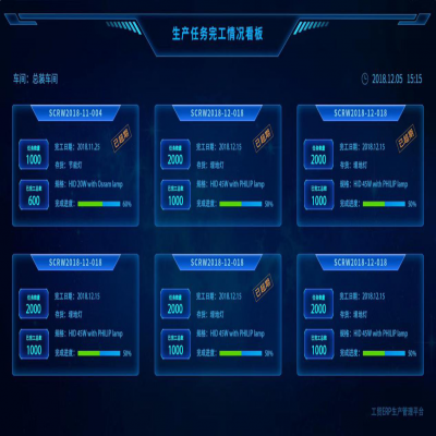 麗水管家婆軟件管家婆軟件機械制造行業(yè)智能工廠綜合解決方案！