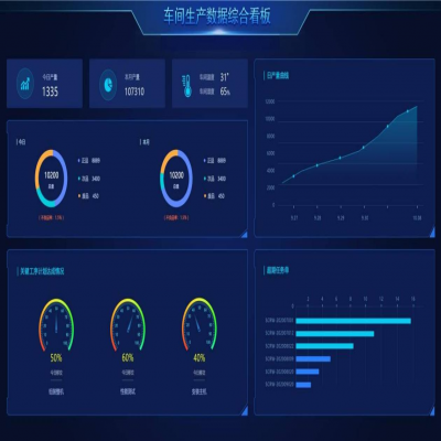 麗水管家婆軟件以“智”提“效”，制造企業(yè)如何擁抱智慧工廠？