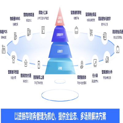 管家婆軟件丨別再為缺料、派工頭疼了！云輝煌智造Q5 7大升級功能來幫您！